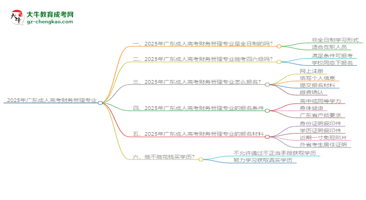 2025年廣東成人高考財(cái)務(wù)管理專業(yè)是全日制的嗎？思維導(dǎo)圖