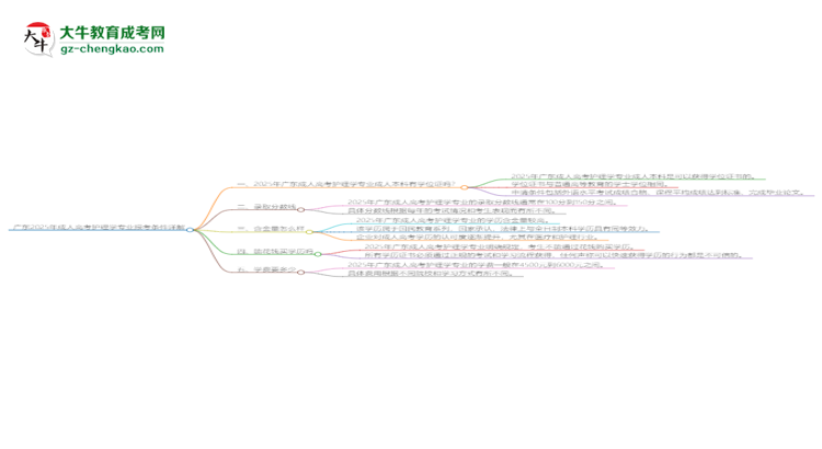 廣東2025年成人高考護理學專業(yè)報考條件詳解思維導圖