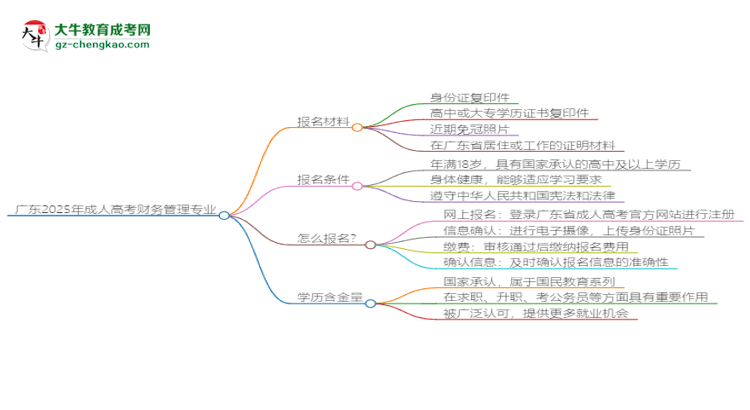 廣東2025年成人高考財務管理專業(yè)學歷能考公嗎？思維導圖