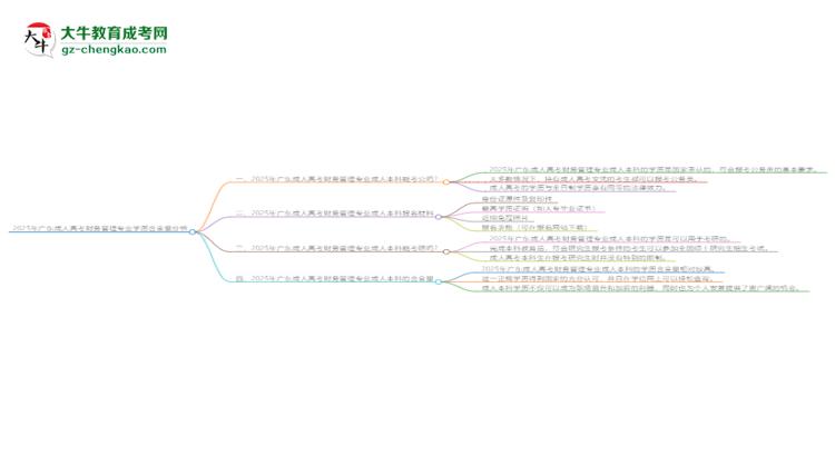 2025年廣東成人高考財(cái)務(wù)管理專業(yè)學(xué)歷的含金量怎么樣？思維導(dǎo)圖