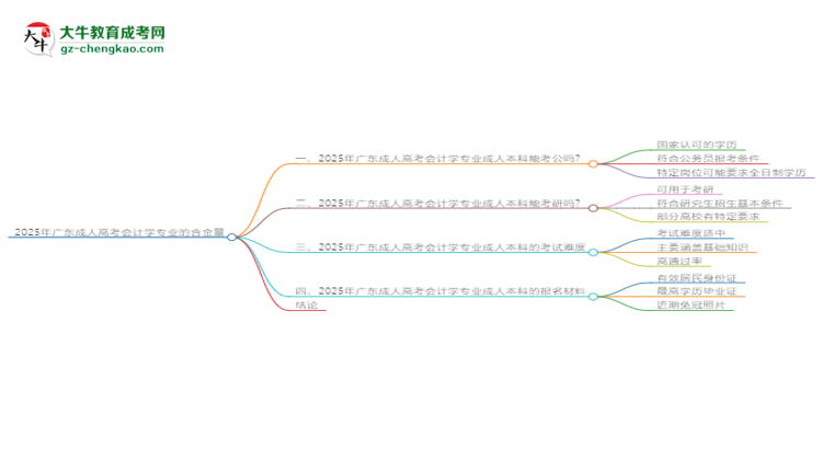 2025年廣東成人高考會計學(xué)專業(yè)學(xué)歷的含金量怎么樣？思維導(dǎo)圖