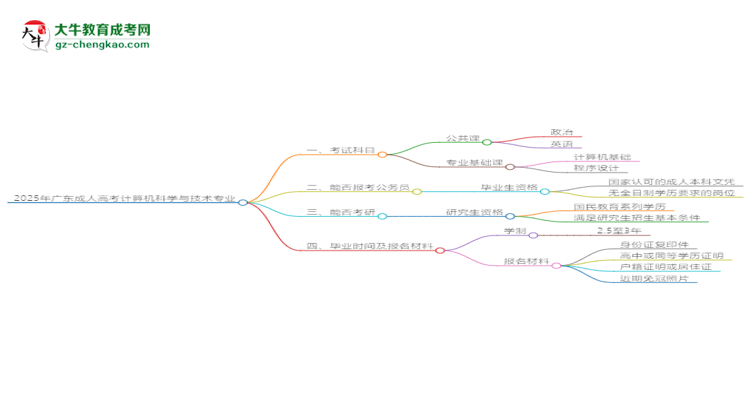 2025年廣東成人高考計(jì)算機(jī)科學(xué)與技術(shù)專業(yè)最新加分政策及條件思維導(dǎo)圖