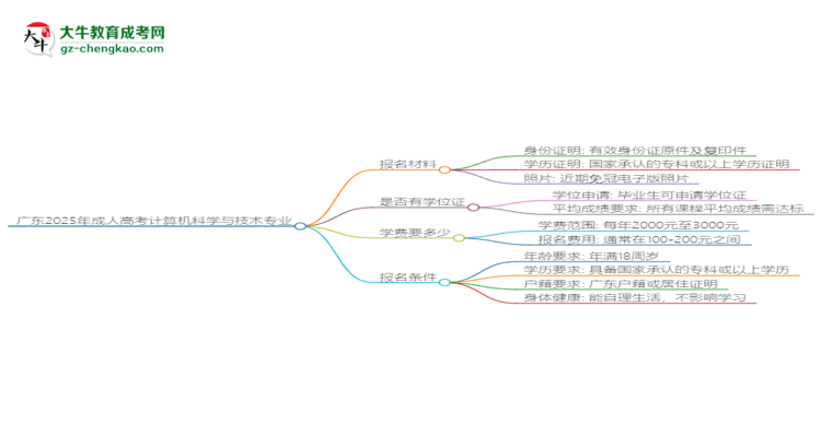 廣東2025年成人高考計(jì)算機(jī)科學(xué)與技術(shù)專(zhuān)業(yè)學(xué)歷能考公嗎？思維導(dǎo)圖