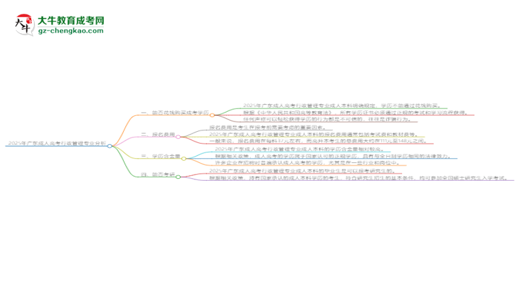 2025年廣東成人高考行政管理專業(yè)難不難？思維導(dǎo)圖
