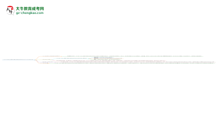 廣東2025年成人高考計(jì)算機(jī)科學(xué)與技術(shù)專業(yè)生可不可以考四六級(jí)？思維導(dǎo)圖