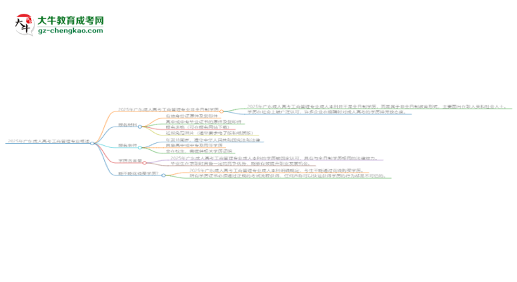 2025年廣東成人高考工商管理專業(yè)是全日制的嗎？思維導(dǎo)圖