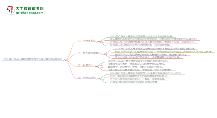 2025年廣東成人高考財(cái)務(wù)管理專業(yè)學(xué)歷花錢能買到嗎？思維導(dǎo)圖