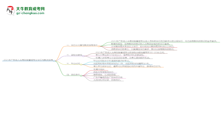 2025年廣東成人高考財(cái)務(wù)管理專(zhuān)業(yè)學(xué)歷符合教資報(bào)考條件嗎？思維導(dǎo)圖