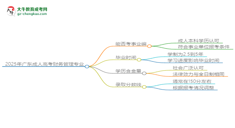 2025年廣東成人高考財務(wù)管理專業(yè)能考事業(yè)編嗎？思維導(dǎo)圖