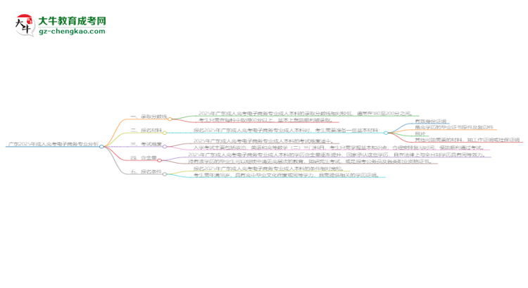 廣東2025年成人高考電子商務(wù)專(zhuān)業(yè)：校本部與函授站優(yōu)缺點(diǎn)分析思維導(dǎo)圖