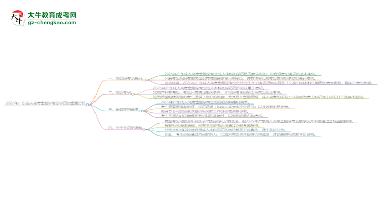 2025年廣東成人高考金融學(xué)專(zhuān)業(yè)學(xué)歷的含金量怎么樣？思維導(dǎo)圖