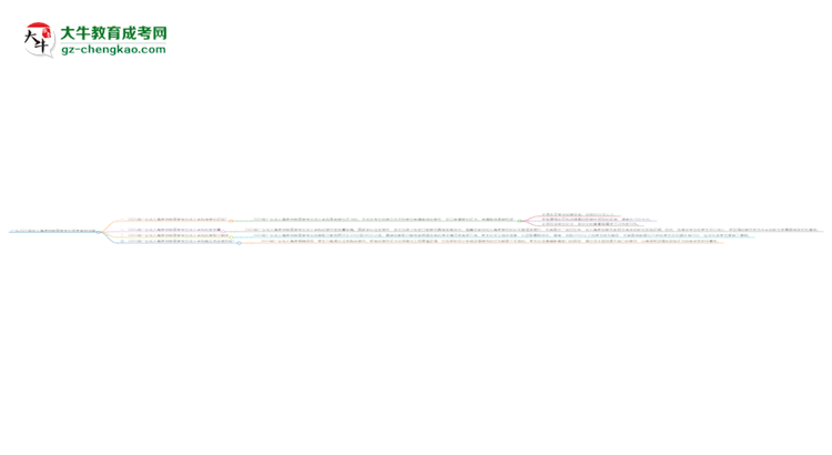 廣東2025年成人高考動物醫(yī)學(xué)專業(yè)報考條件詳解思維導(dǎo)圖