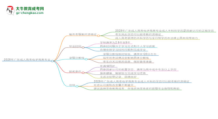 2025年廣東成人高考電子商務(wù)專業(yè)能考事業(yè)編嗎？思維導(dǎo)圖