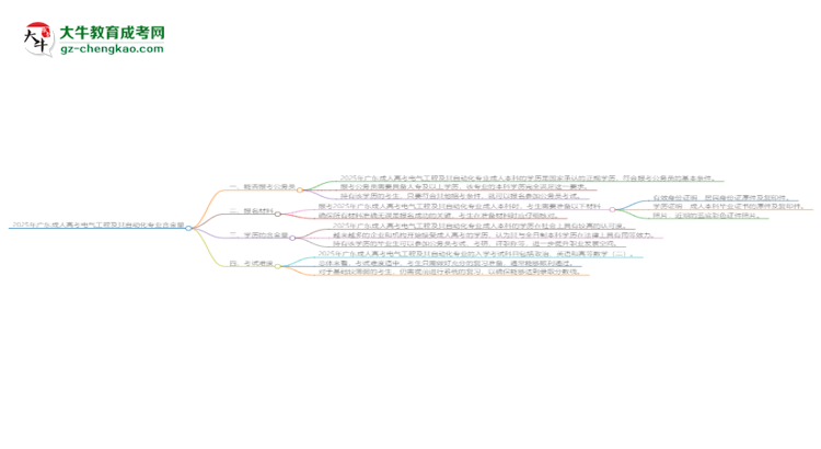 2025年廣東成人高考電氣工程及其自動化專業(yè)學(xué)歷的含金量怎么樣？思維導(dǎo)圖