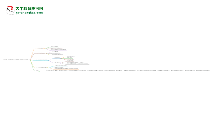 2025年廣東成人高考土木工程專業(yè)能拿學(xué)位證嗎？思維導(dǎo)圖