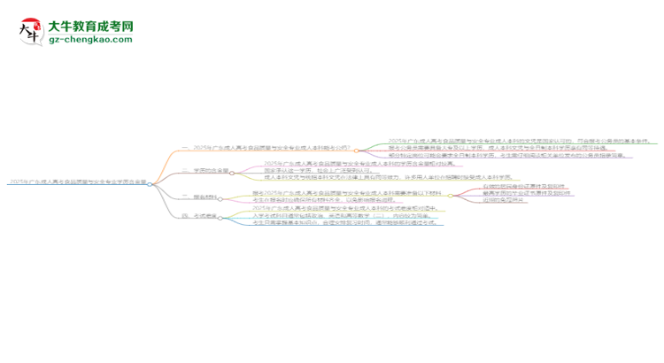 2025年廣東成人高考食品質(zhì)量與安全專業(yè)學(xué)歷的含金量怎么樣？思維導(dǎo)圖