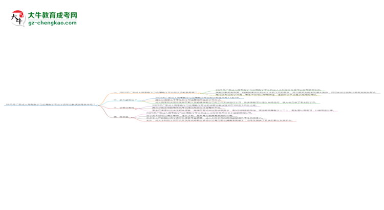 2025年廣東成人高考數(shù)學(xué)與應(yīng)用數(shù)學(xué)專業(yè)學(xué)歷符合教資報考條件嗎？思維導(dǎo)圖