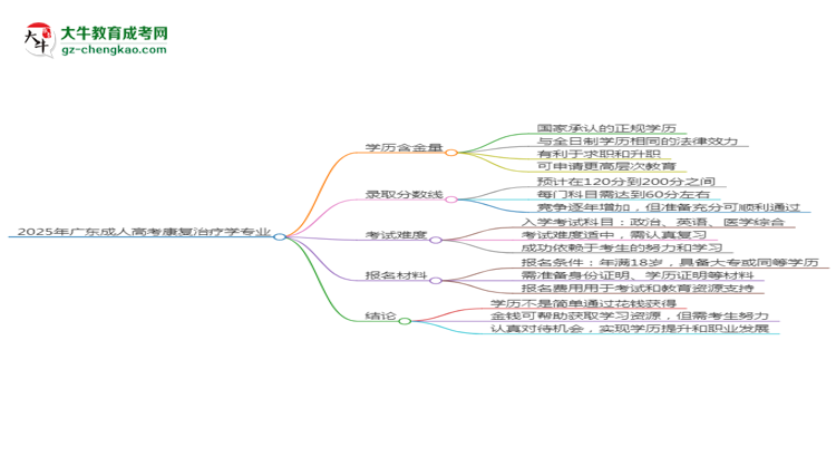 2025年廣東成人高考康復治療學專業(yè)學歷花錢能買到嗎？思維導圖