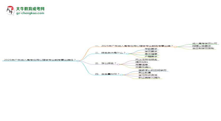 2025年廣東成人高考應(yīng)用心理學(xué)專業(yè)能考事業(yè)編嗎？思維導(dǎo)圖