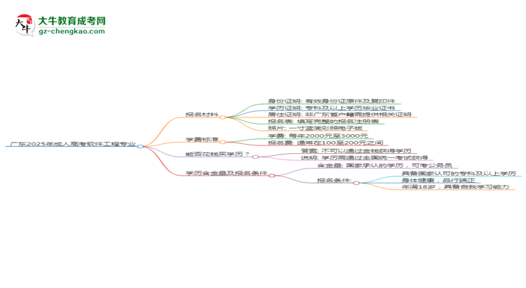 廣東2025年成人高考軟件工程專業(yè)學歷能考公嗎？思維導圖