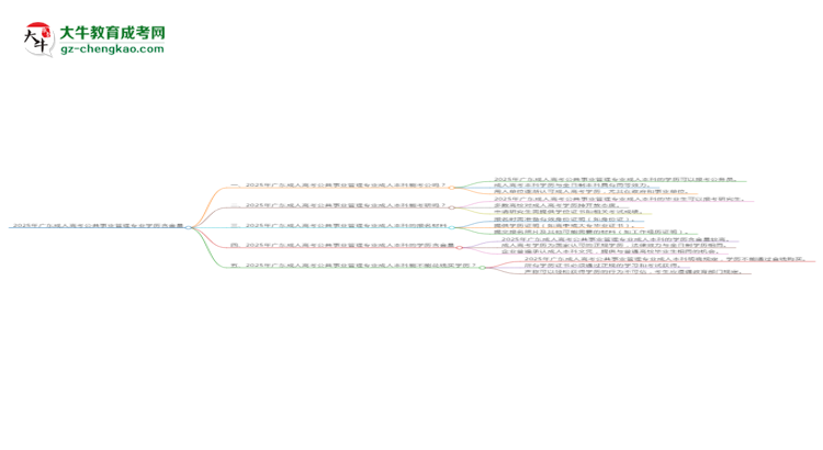 2025年廣東成人高考公共事業(yè)管理專業(yè)學(xué)歷的含金量怎么樣？思維導(dǎo)圖