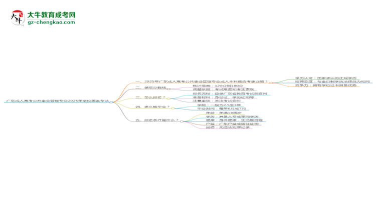 廣東成人高考公共事業(yè)管理專業(yè)2025年要考學(xué)位英語嗎？思維導(dǎo)圖