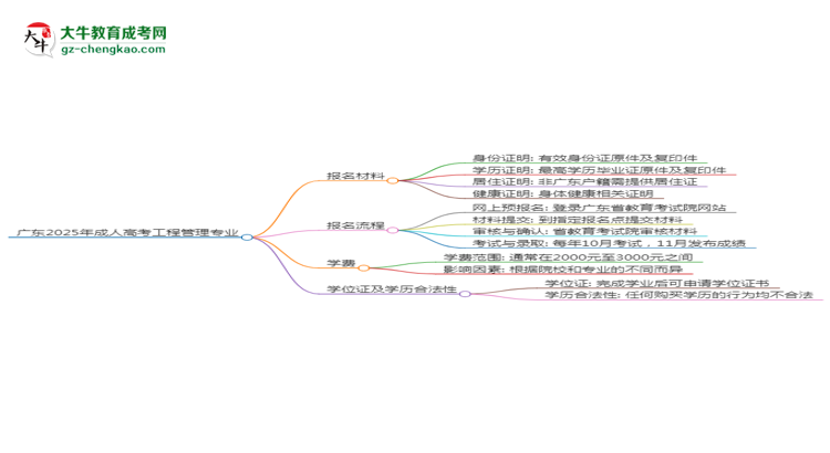 廣東2025年成人高考工程管理專業(yè)學(xué)歷能考公嗎？思維導(dǎo)圖