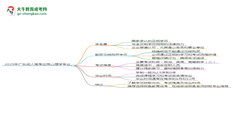 2025年廣東成人高考應(yīng)用心理學(xué)專業(yè)學(xué)歷花錢能買到嗎？思維導(dǎo)圖