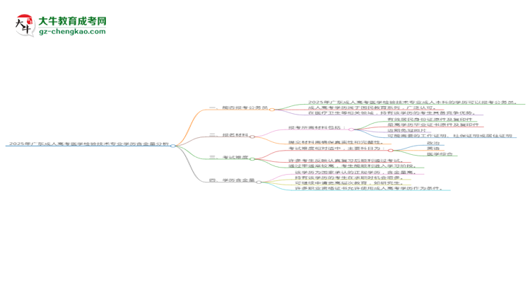 2025年廣東成人高考醫(yī)學(xué)檢驗(yàn)技術(shù)專業(yè)學(xué)歷的含金量怎么樣？思維導(dǎo)圖