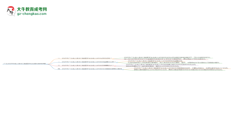 廣東2025年成人高考口腔醫(yī)學專業(yè)報考條件詳解思維導圖