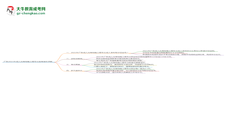 廣東2025年成人高考網(wǎng)絡(luò)工程專(zhuān)業(yè)報(bào)考條件詳解思維導(dǎo)圖