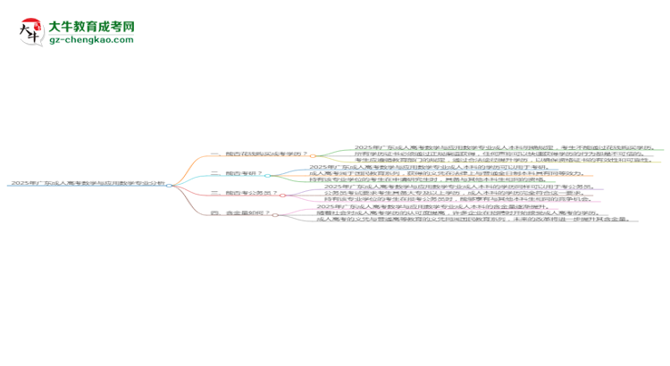 2025年廣東成人高考數(shù)學(xué)與應(yīng)用數(shù)學(xué)專業(yè)難不難？思維導(dǎo)圖