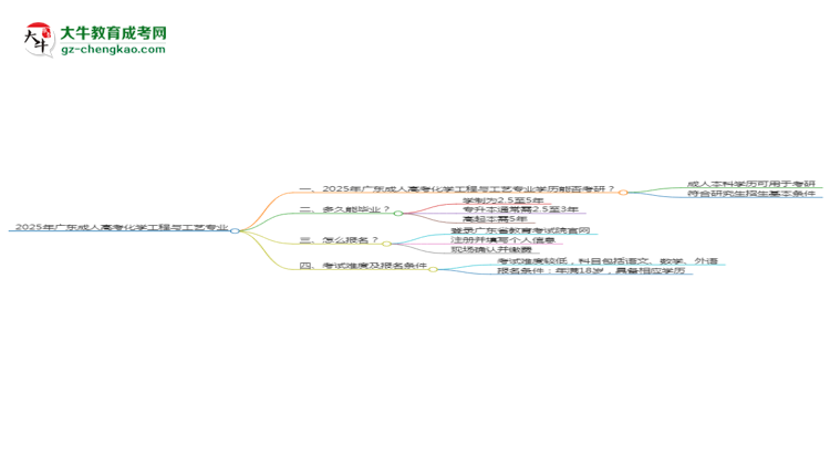 2025年廣東成人高考化學(xué)工程與工藝專業(yè)學(xué)歷符合教資報考條件嗎？思維導(dǎo)圖