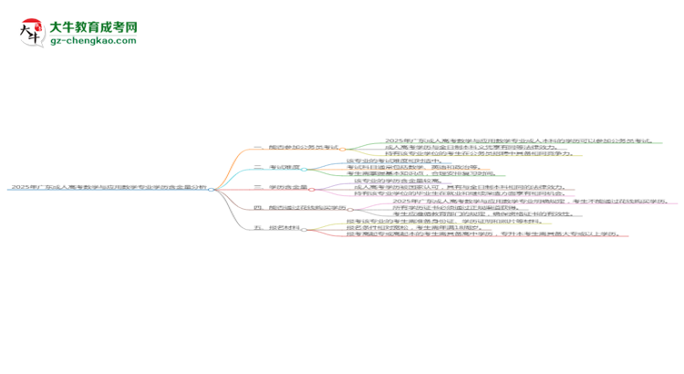 2025年廣東成人高考數(shù)學(xué)與應(yīng)用數(shù)學(xué)專業(yè)學(xué)歷的含金量怎么樣？思維導(dǎo)圖