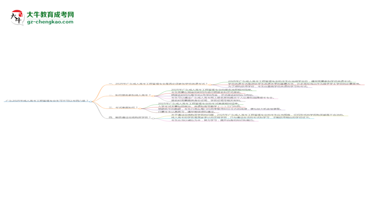 廣東2025年成人高考工程管理專業(yè)生可不可以考四六級？思維導(dǎo)圖