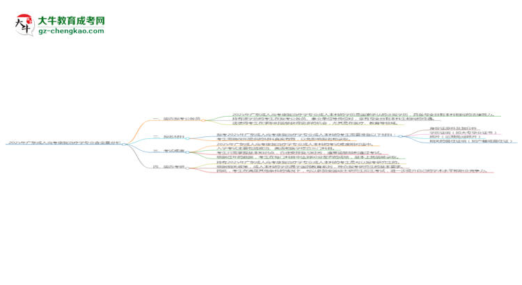 2025年廣東成人高考康復(fù)治療學(xué)專業(yè)學(xué)歷的含金量怎么樣？思維導(dǎo)圖