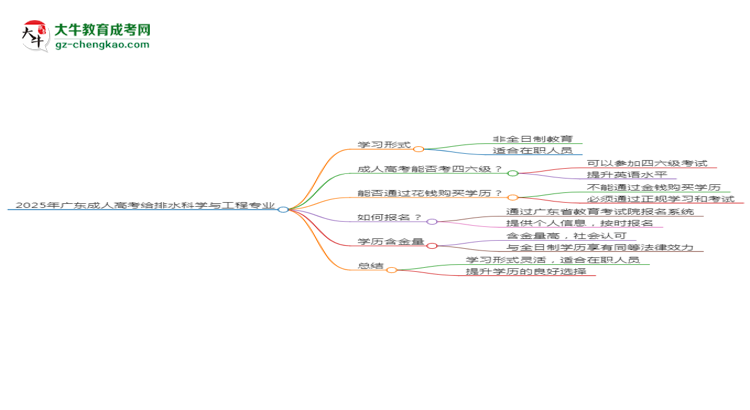 2025年廣東成人高考給排水科學(xué)與工程專業(yè)是全日制的嗎？思維導(dǎo)圖