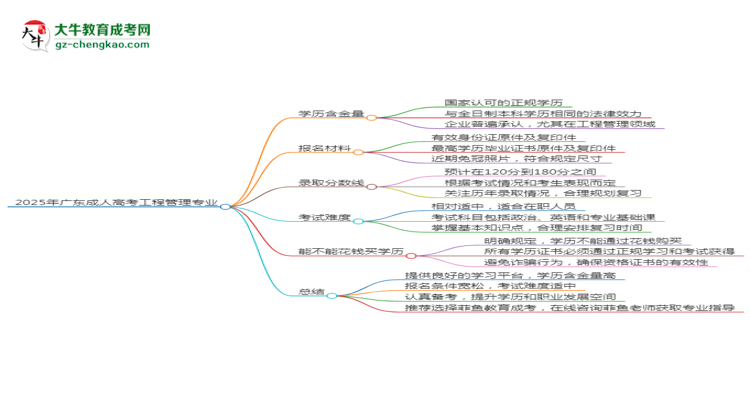 2025年廣東成人高考工程管理專業(yè)學(xué)歷花錢能買到嗎？思維導(dǎo)圖