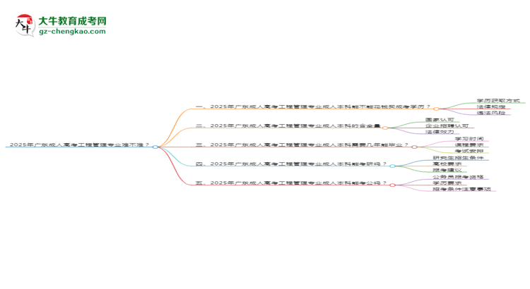 2025年廣東成人高考工程管理專業(yè)難不難？思維導(dǎo)圖