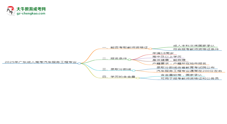 2025年廣東成人高考汽車服務(wù)工程專業(yè)能考事業(yè)編嗎？思維導(dǎo)圖