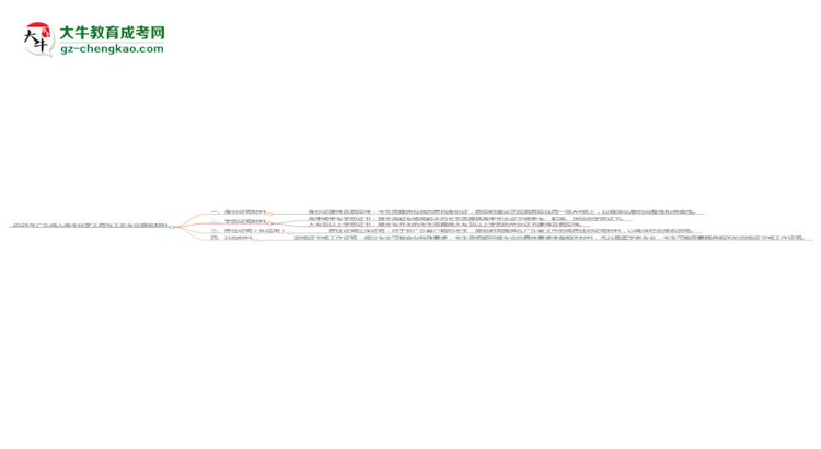 2025年廣東成人高考化學工程與工藝專業(yè)報名材料需要什么？思維導圖