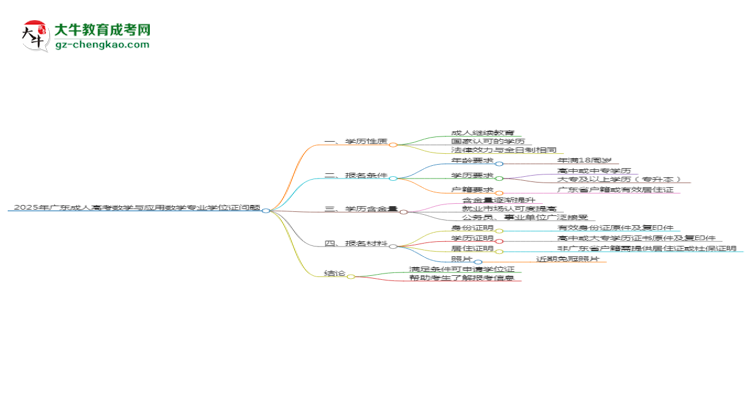 2025年廣東成人高考數(shù)學(xué)與應(yīng)用數(shù)學(xué)專業(yè)能拿學(xué)位證嗎？思維導(dǎo)圖