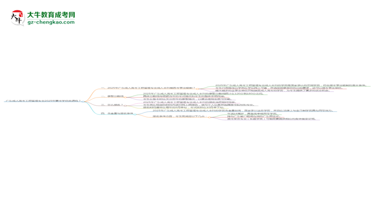 廣東成人高考工程管理專業(yè)2025年要考學位英語嗎？思維導圖