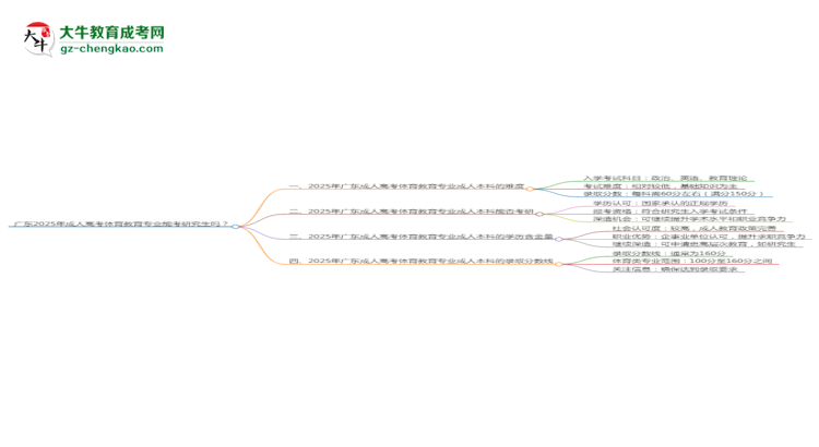 廣東2025年成人高考體育教育專業(yè)能考研究生嗎？思維導(dǎo)圖