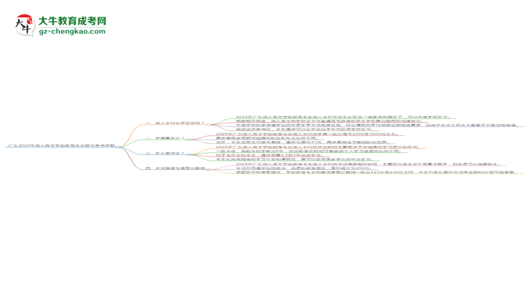 廣東2025年成人高考學前教育專業(yè)報考條件詳解思維導圖
