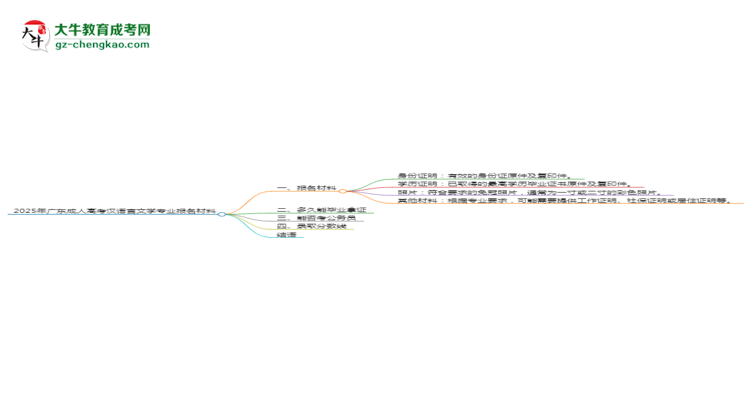 2025年廣東成人高考漢語言文學(xué)專業(yè)報(bào)名材料需要什么？思維導(dǎo)圖