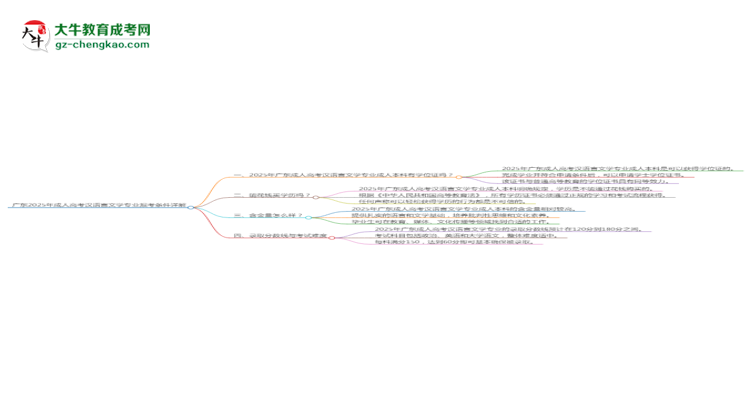 廣東2025年成人高考漢語言文學(xué)專業(yè)報考條件詳解思維導(dǎo)圖
