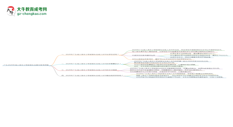 廣東2025年成人高考小學(xué)教育專業(yè)報(bào)考條件詳解思維導(dǎo)圖