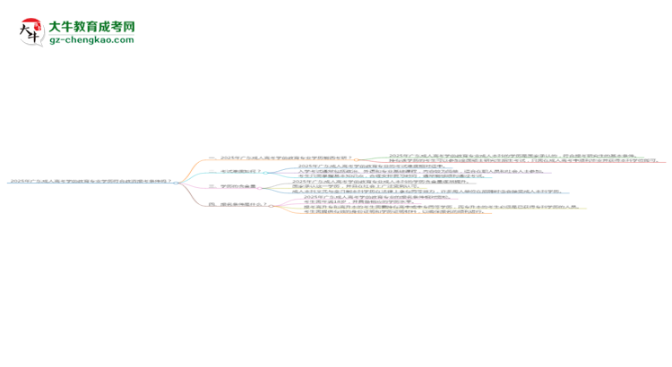 2025年廣東成人高考學(xué)前教育專業(yè)學(xué)歷符合教資報(bào)考條件嗎？思維導(dǎo)圖