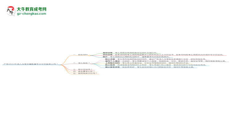 廣東2025年成人高考體育教育專業(yè)學(xué)歷能考公嗎？思維導(dǎo)圖